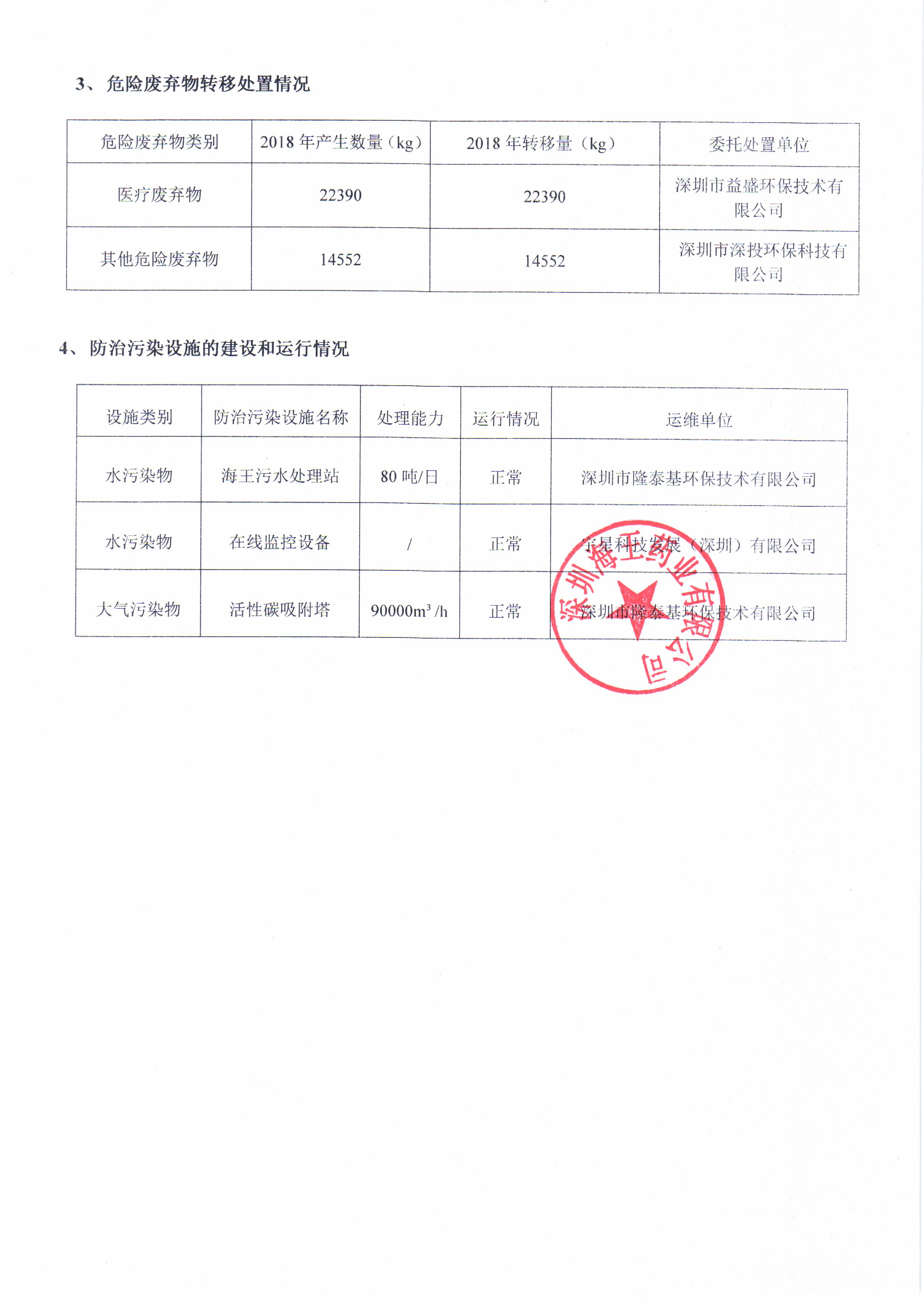 深圳公海赌赌船官网jc710药业有限公司2018年度环境信息公开3.jpg