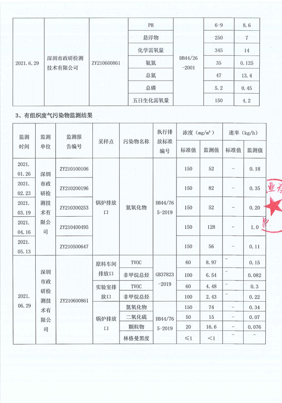 071216253127_0深圳公海赌赌船官网jc710药业有限公司2021年上半年度环境信息公示_2_副本.jpg