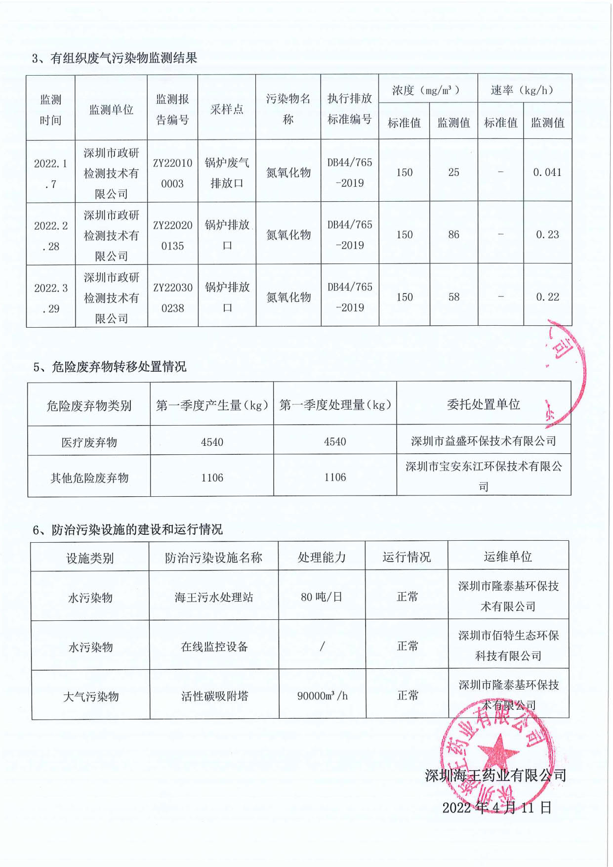 深圳公海赌赌船官网jc710药业有限公司2022年第一季度环境信息公示_2.jpg