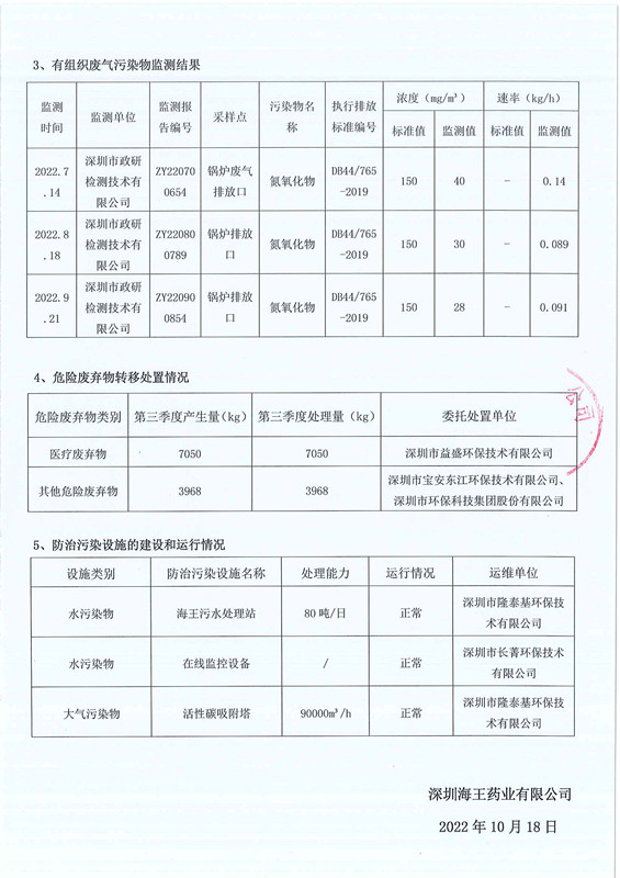 深圳公海赌赌船官网jc710药业有限公司2022年第三季度环境信息公示-2.jpg